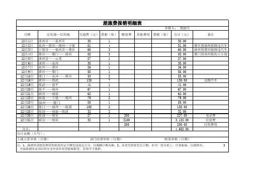 差旅费报销明细表