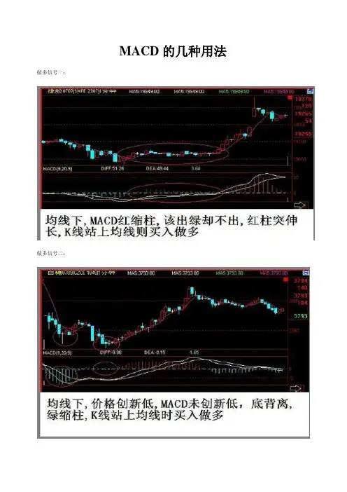 MACD的几种用法