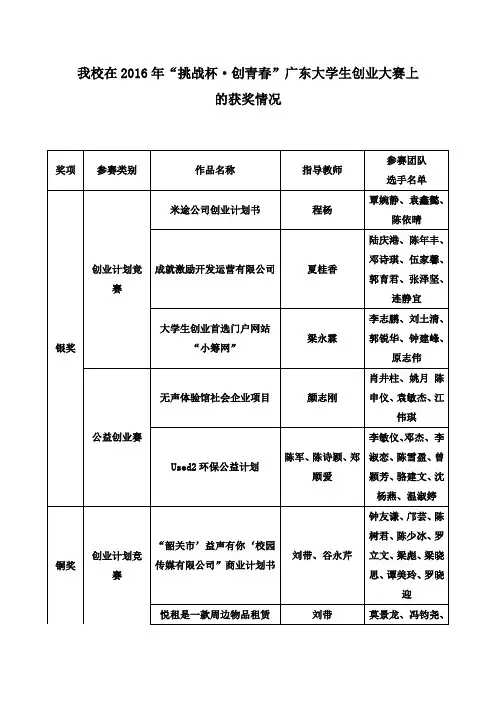 我校在2016年挑战杯·创青春广东大学生创业大赛上的获