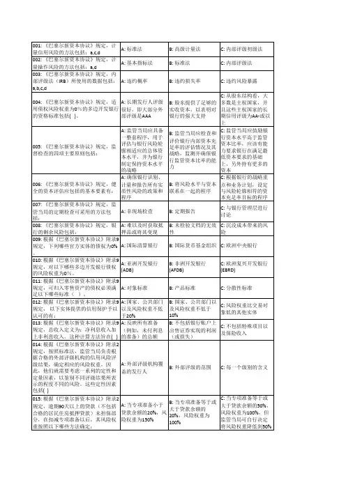 农村信用社高管资格考试多选题并附答案.xls