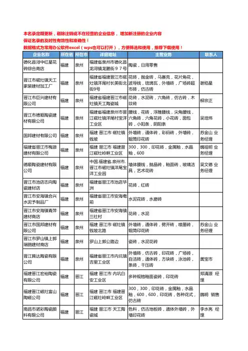 2020新版福建省花砖工商企业公司名录名单黄页大全35家