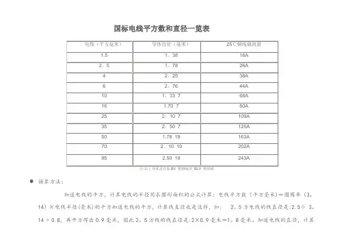 国标电线平方数和直径一览表09986