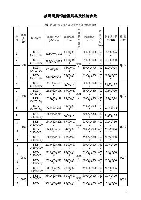 减震隔震消能器规格及性能参数表