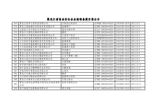 黑龙江省食品安全企业标准备案目录公示（2）