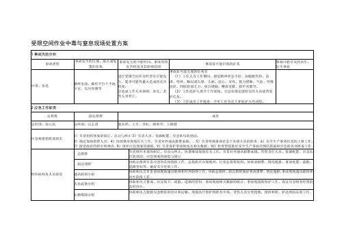 受限空间作业中毒与窒息现场处置方案