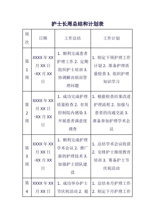 护士长周总结和计划表