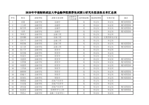 2020年中南财经政法大学金融学院推荐免试硕士研究生拟