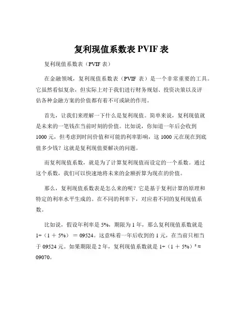 复利现值系数表PVIF表