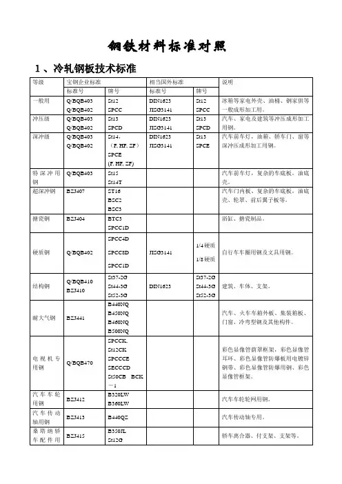 钢铁材料标准对照