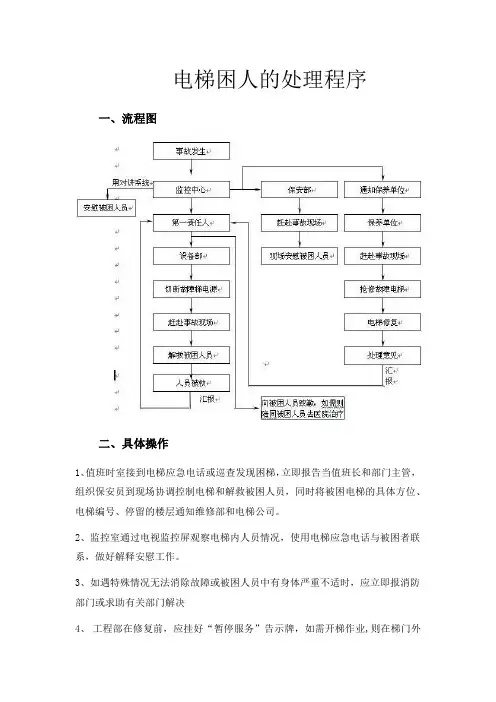 电梯困人的处理程序