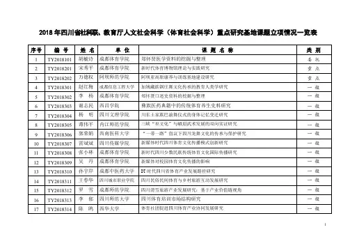 体育社会科学重点研究基地课题立项情况一览表-体育人文社会科学