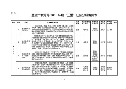 盐城市教育局2015年度“三重”任务分解落实表