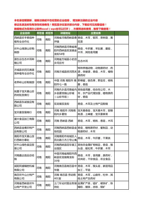 新版河南省南阳木耳工商企业公司商家名录名单联系方式大全49家
