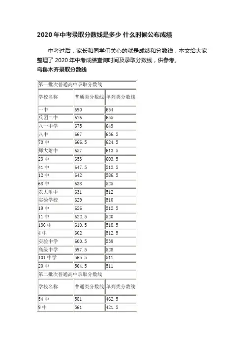 2020年中考录取分数线是多少什么时候公布成绩