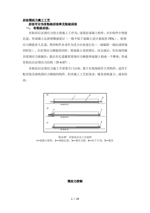 后张法预应力施工工艺标准