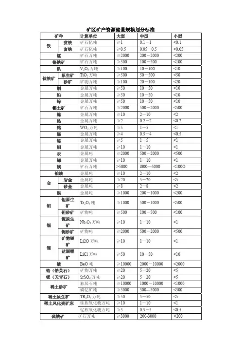 矿区矿产资源储量规模划分标准