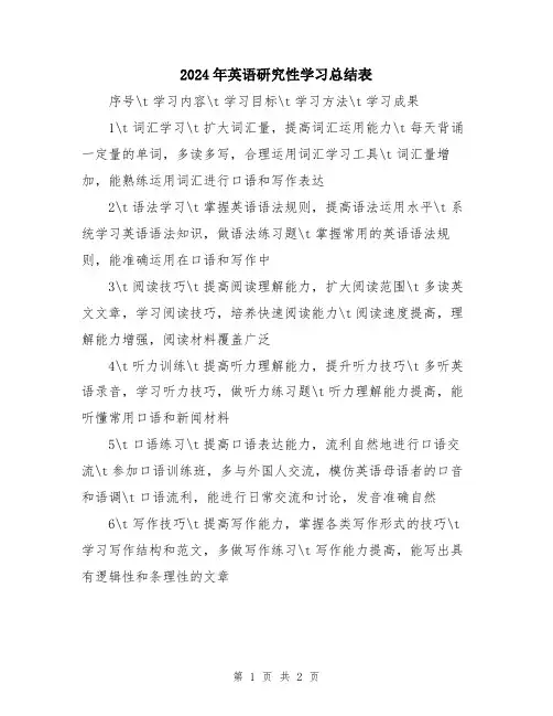 2024年英语研究性学习总结表