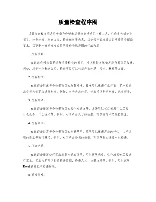 质量检查程序图