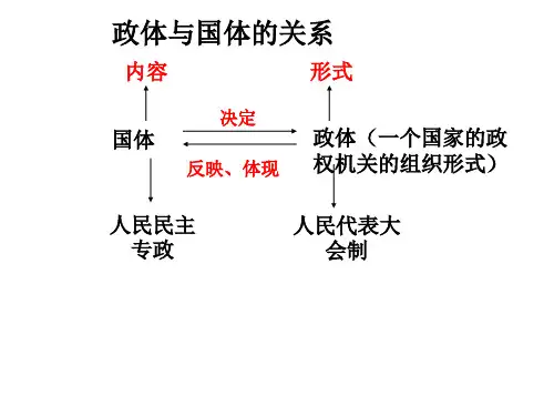 政治生活第三单元复习PPT课件
