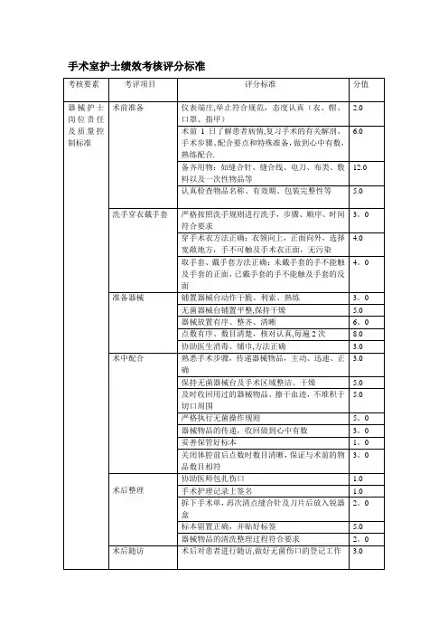 手术室护士绩效考核评分