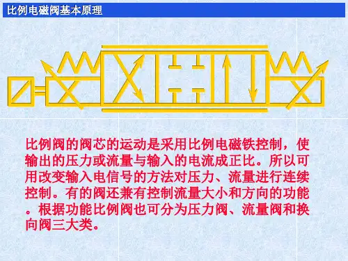 比例阀基本原理