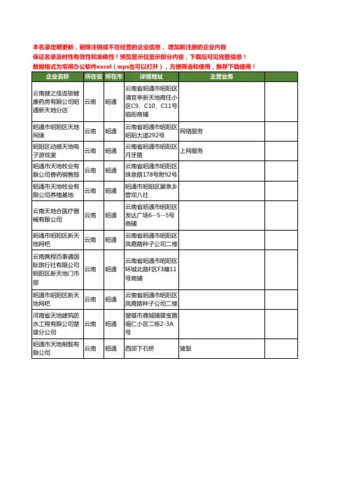 新版云南省昭通天地工商企业公司商家名录名单联系方式大全11家