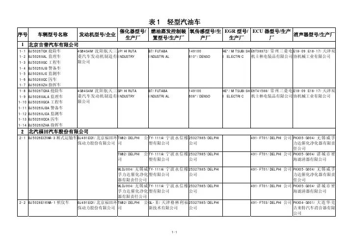 表1轻型汽油车