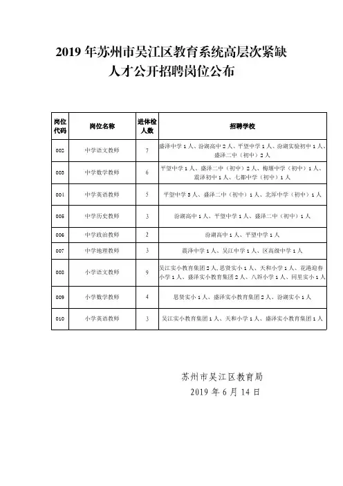 人才公开招聘岗位公布