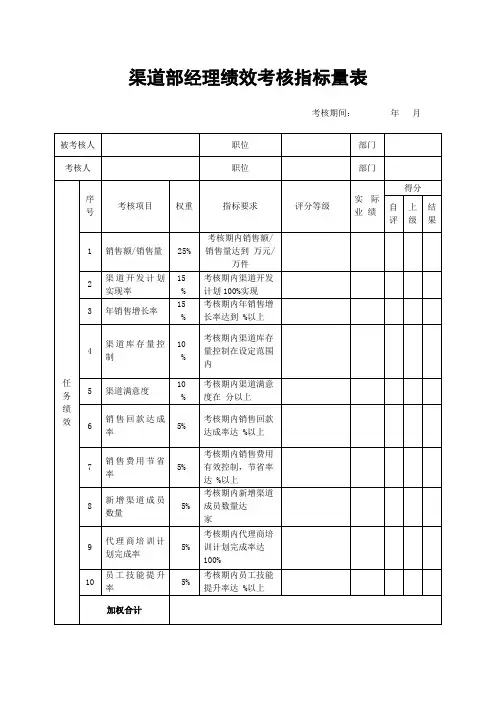 渠道部经理绩效考核指标量表