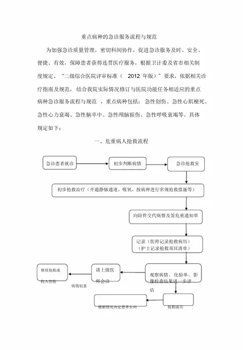 重点病种急诊服务流程与规范(完整规范)课件.doc