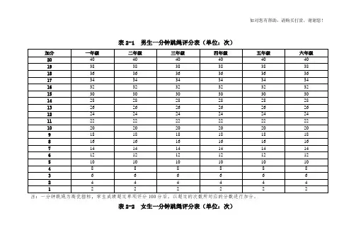 国家学生体质健康标准小学系统学生一分钟跳绳评分对照表