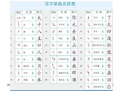 汉字笔画笔顺间架偏旁名称及易错笔顺表