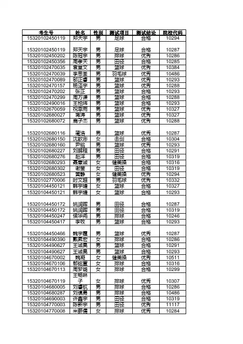 2015江苏省高水平运动员名单公示