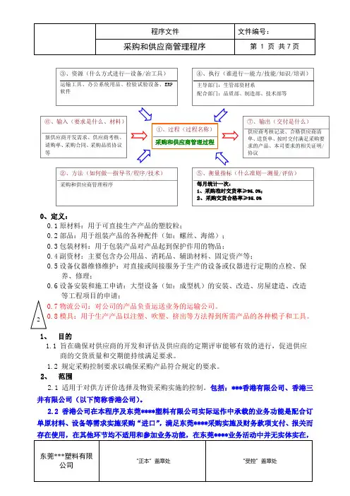 采购和供应商管理程序  IATF16949支持场所功能文件说明