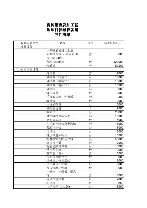 仪器设备清单