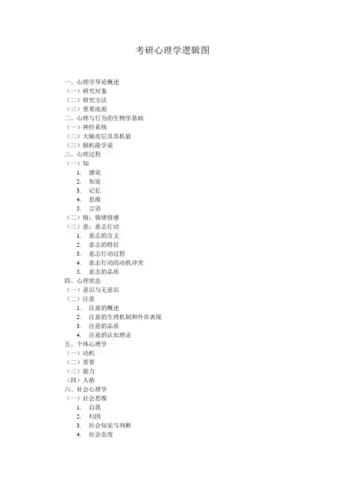 心理学逻辑图20170220