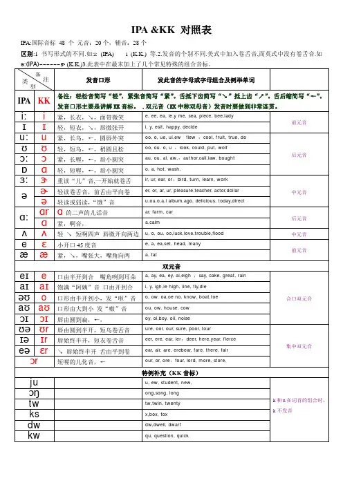 国际音标 IPA KK音标对照表