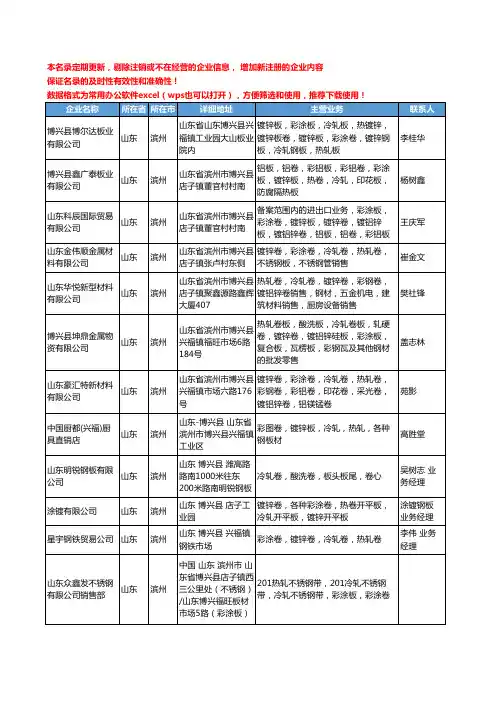 2020新版山东省滨州冷轧卷工商企业公司名录名单黄页大全30家