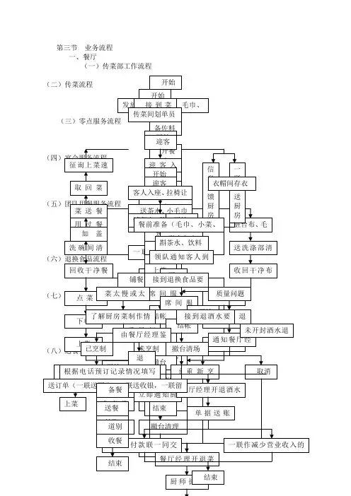 餐饮行业操作流程图