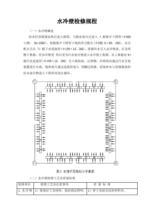 水冷壁检修规程