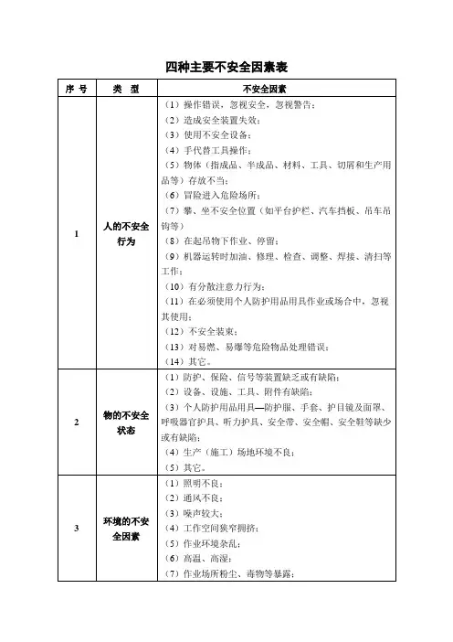 施工现场四种主要不安全因素表