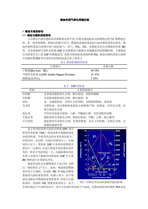 第二篇柴油车排气净化用催化剂