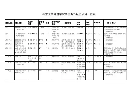 海外经历项目一览表(国际处资源)