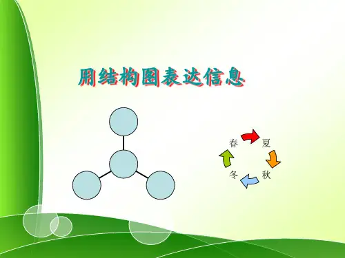 四年级上册信息技术课件-第10课 用结构图表达信息   闽教版 (共9张PPT)