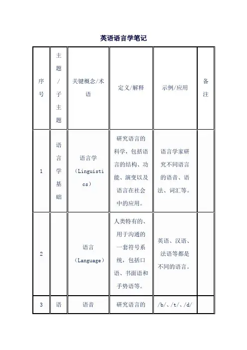 英语语言学笔记