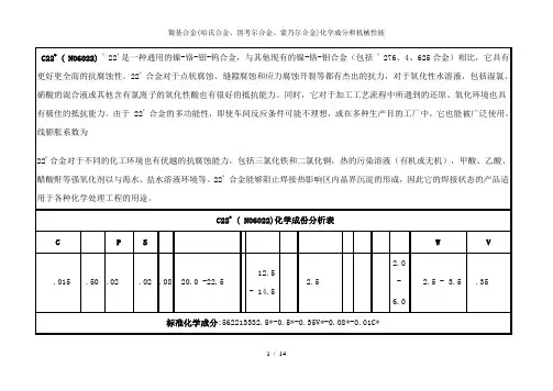 镍基合金(哈氏合金、因考尔合金、蒙乃尔合金)化学成分和机械性能