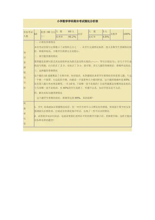小学数学期末考试成绩分析表