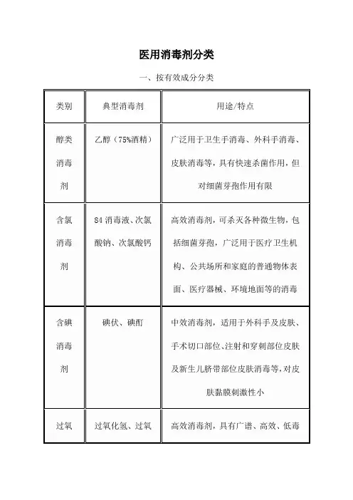 医用消毒剂分类