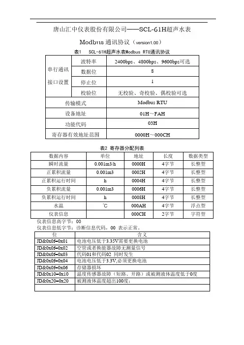 汇中流量表协议