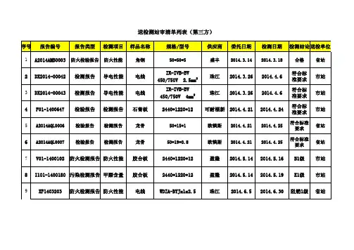 精装修材料送检清单